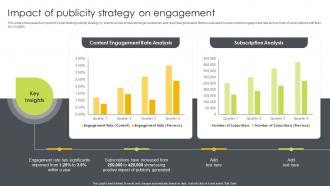 Impact Of Publicity Strategy On Engagement Ways To Generate Publicity Strategy SS