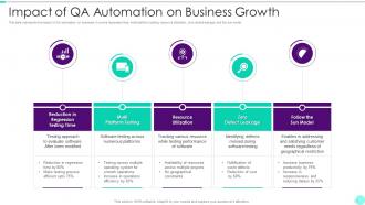 Impact Of QA Automation On Business Growth
