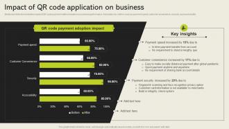 Impact Of QR Code Application On Business Cashless Payment Adoption To Increase