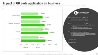 Impact Of QR Code Application On Business Implementation Of Cashless Payment