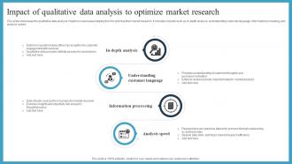 Impact Of Qualitative Data Analysis To Optimize Market Research