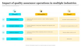 Impact Of Quality Assurance Operations In Multiple Industries