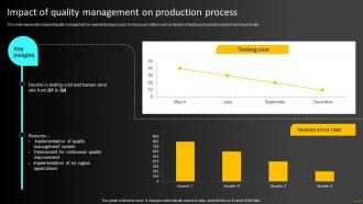 Impact Of Quality Management On Production Process Operations Strategy To Optimize Strategy SS