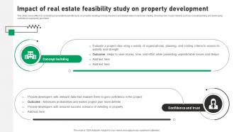 Impact Of Real Estate Feasibility Study On Property Development