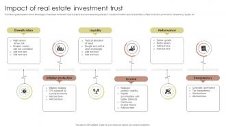 Impact Of Real Estate Investment Trust