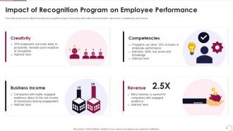 Impact Of Recognition Program On Employee Performance