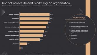 Impact Of Recruitmemt Marketing On Organization Inbound Recruiting Ppt Slides Influencers