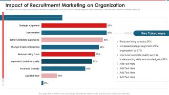 Impact Of Recruitmemt Marketing On Organization Recruitment Marketing