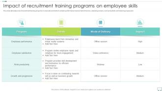 Impact Of Recruitment Training Programs On Employee Skills