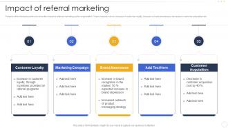 Impact Of Referral Marketing Effective B2b Marketing Strategy Organization Set 1