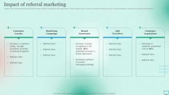 Impact Of Referral Marketing Market Segmentation Strategy For B2B And B2C Business