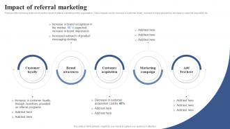 Impact Of Referral Marketing Positioning Brand With Effective Content And Social Media