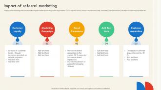 Impact Of Referral Marketing SEO And Social Media Marketing Strategy For Successful