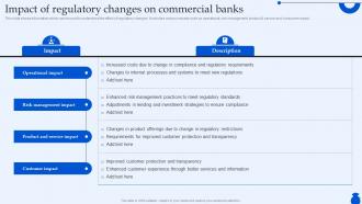 Impact Of Regulatory Changes On Commercial Ultimate Guide To Commercial Fin SS