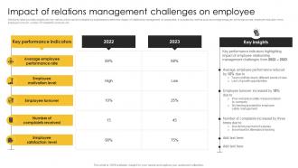 Impact Of Relations Challenges On Employee Strategic Plan For Corporate Relationship Management
