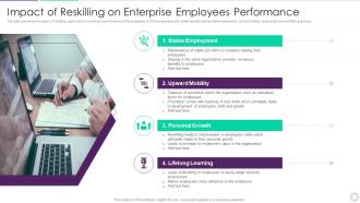 Impact Of Reskilling On Enterprise Employees Performance