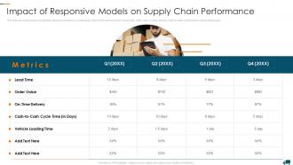 Impact Of Responsive Models Understanding Different Supply Chain Models