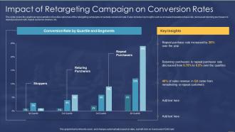 Impact Of Retargeting Campaign On Conversion Rates Consumer Retargeting Strategies