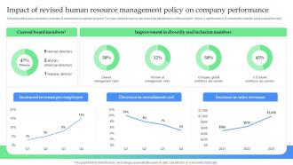 Impact Of Revised Human Resource Management How To Optimize Recruitment Process To Increase