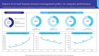 Impact Of Revised Human Resource Management Policy Managing Diversity And Inclusion