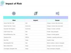 Impact of risk gears ppt powerpoint presentation summary guide