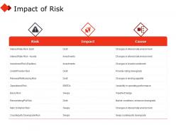 Impact of risk icons ppt powerpoint presentation gallery topics