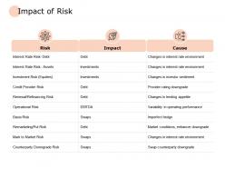 Impact of risk impact ppt powerpoint presentation outline infographics