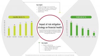 Impact Of Risk Mitigation Strategy On Financial Health Supplier Risk Management