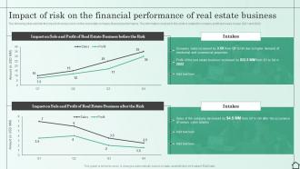 Impact Of Risk On The Financial Performance Of Real Estate Business Managing Various Risks