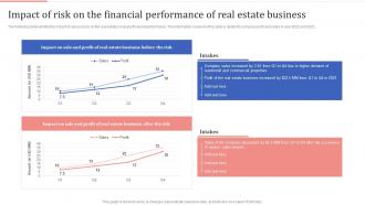 Impact Of Risk On The Financial Performance Of Real Estate Optimizing Process Improvement