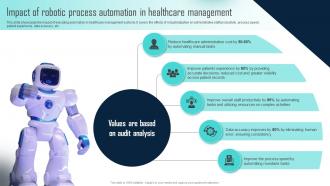 Impact Of Robotic Process Automation Challenges Of RPA Implementation