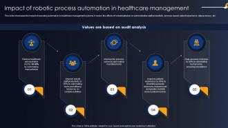 Impact Of Robotic Process Automation In Healthcare Developing RPA Adoption Strategies