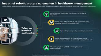 Impact Of Robotic Process Automation In Healthcare Major Industries Adopting Robotic