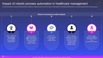Impact Of Robotic Process Automation In Healthcare Management Robotic Process Automation