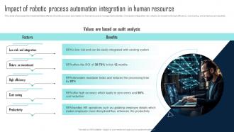 Impact Of Robotic Process Automation Integration Challenges Of RPA Implementation