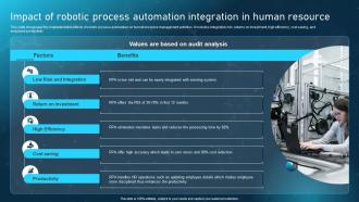 Impact Of Robotic Process Automation Integration In Human Resource Ppt Icon Introduction