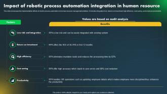 Impact Of Robotic Process Automation Integration Major Industries Adopting Robotic