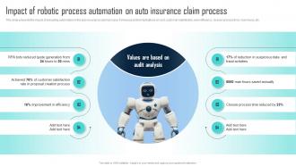 Impact Of Robotic Process Automation On Auto Challenges Of RPA Implementation