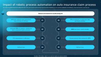 Impact Of Robotic Process Automation On Auto Insurance Claim Process Ppt Icon Picture