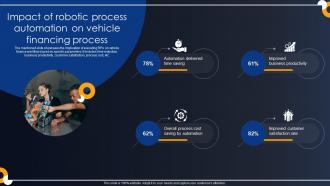 Impact Of Robotic Process Automation On Developing RPA Adoption Strategies