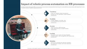 Impact Of Robotic Process Automation On HR Processes