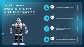 Impact Of Robotic Process Automation On Vehicle Financing Process Ppt Icon Samples