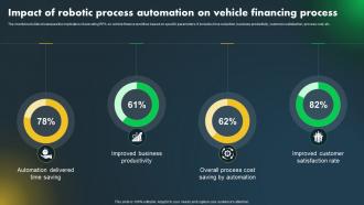 Impact Of Robotic Process Automation On Vehicle Major Industries Adopting Robotic