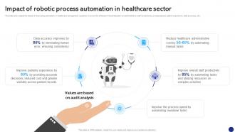Impact Of Robotic Process Automation Robotics Process Automation To Digitize Repetitive Tasks RB SS