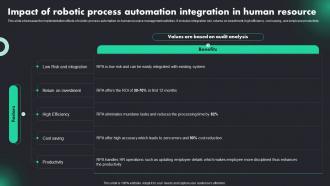 Impact Of Robotic Process Automation RPA Adoption Trends And Customer Experience