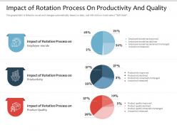 Impact of rotation process on productivity and quality