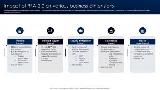 Impact Of RPA 2 0 On Various Business Dimensions