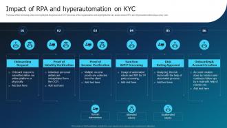 Impact Of RPA And Hyperautomation On KYC Hyperautomation Industry Report