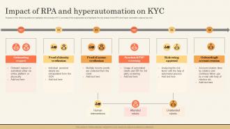 Impact Of RPA And Hyperautomation On KYC Impact Of Hyperautomation On Industries