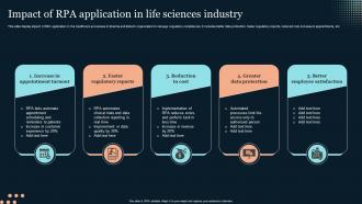 Impact Of RPA Application In Life Sciences Industry